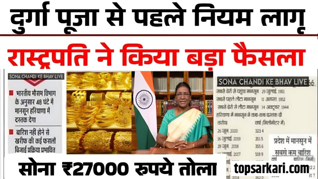 Gold Today Price