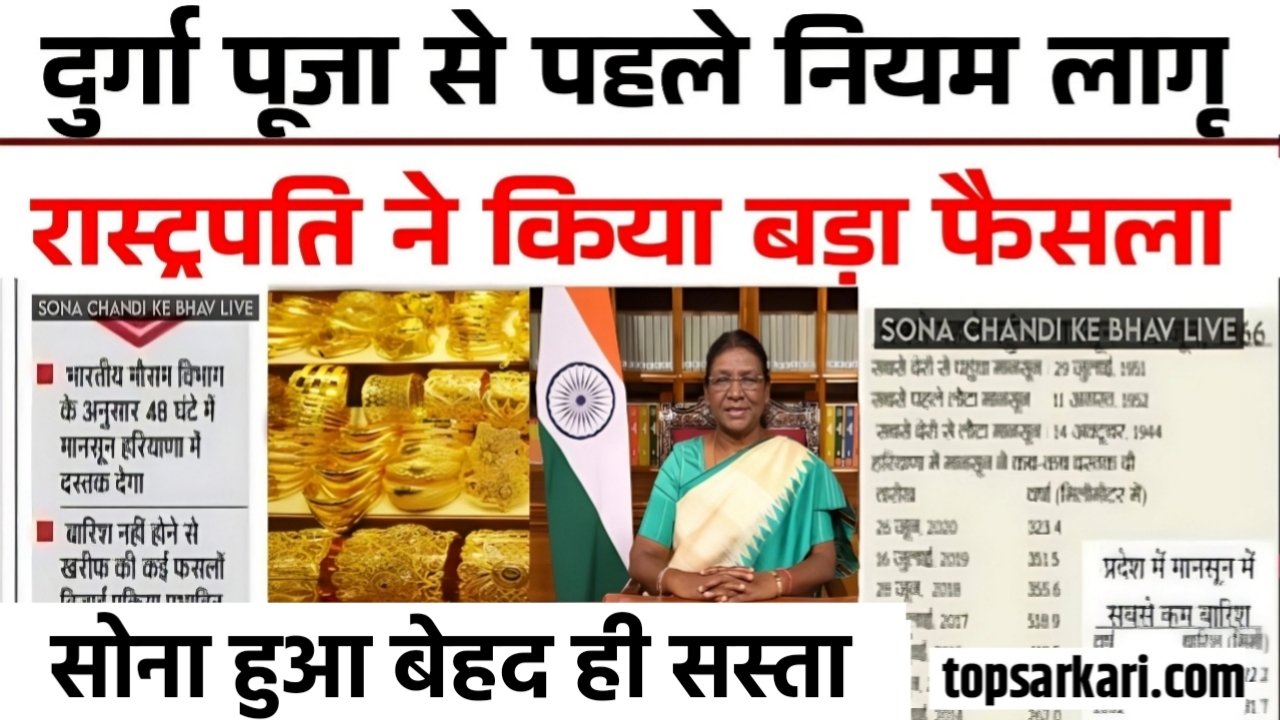 Gold Today Update